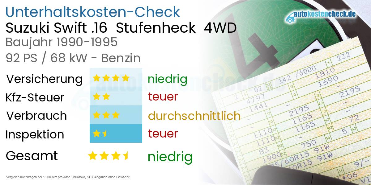 Unterhaltskosten Suzuki Swift .16  Stufenheck  4WD 
