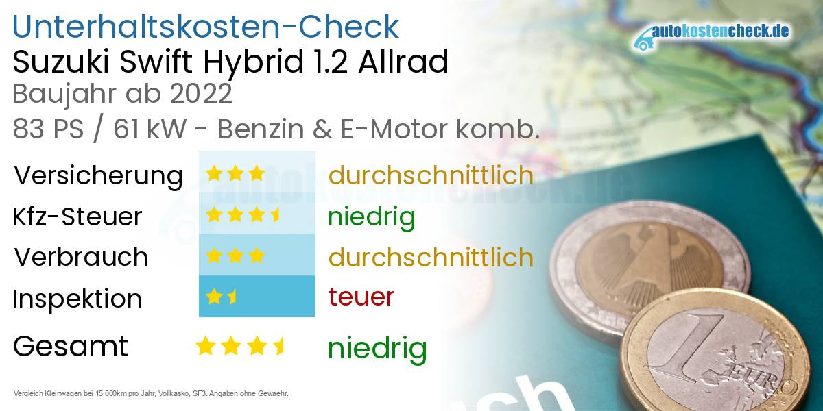 Unterhaltskosten Suzuki Swift Hybrid 1.2 Allrad 