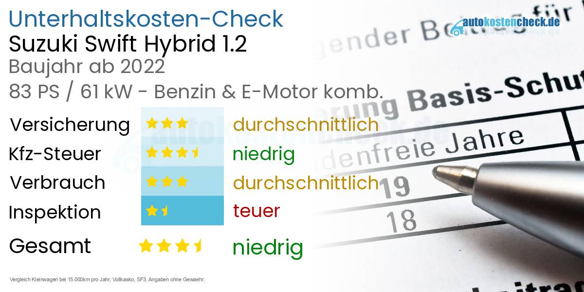 Unterhaltskosten Suzuki Swift Hybrid 1.2 