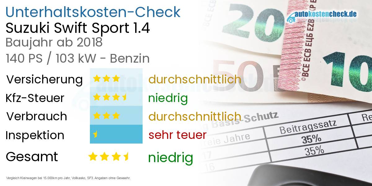 Unterhaltskosten Suzuki Swift Sport 1.4 