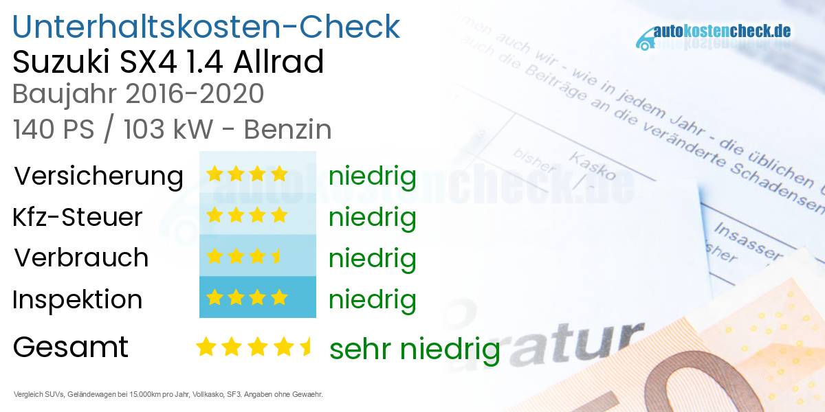Unterhaltskosten Suzuki SX4 1.4 Allrad 