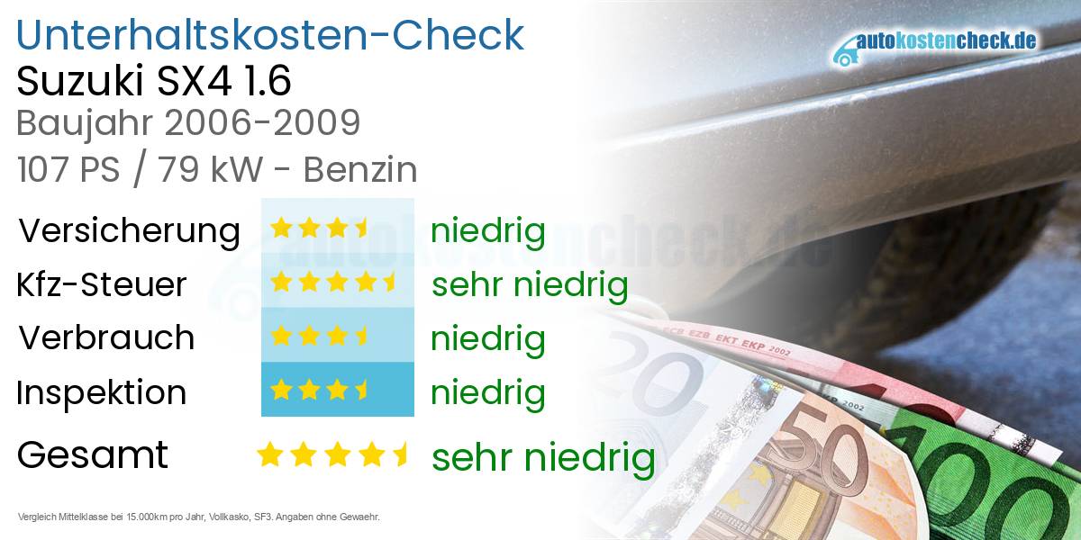 Unterhaltskosten Suzuki SX4 1.6 