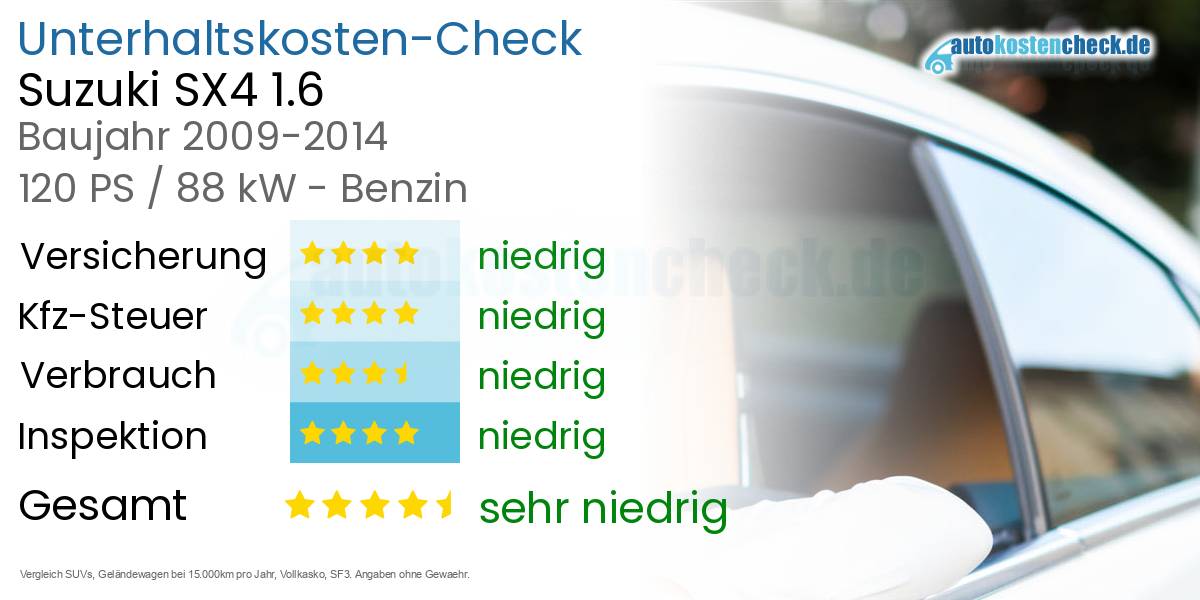 Unterhaltskosten Suzuki SX4 1.6