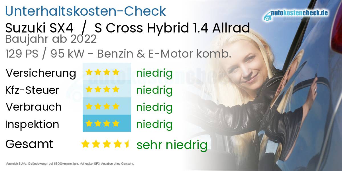 Unterhaltskosten Suzuki SX4  /  S Cross Hybrid 1.4 Allrad 