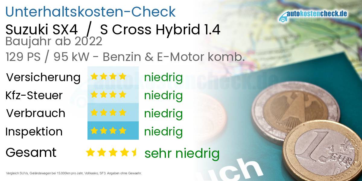 Unterhaltskosten Suzuki SX4  /  S Cross Hybrid 1.4 
