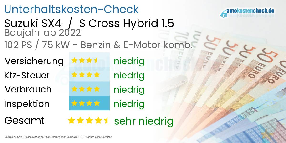 Unterhaltskosten Suzuki SX4  /  S Cross Hybrid 1.5 