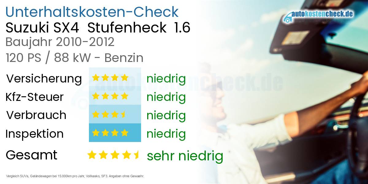 Unterhaltskosten Suzuki SX4 Stufenheck 1.6