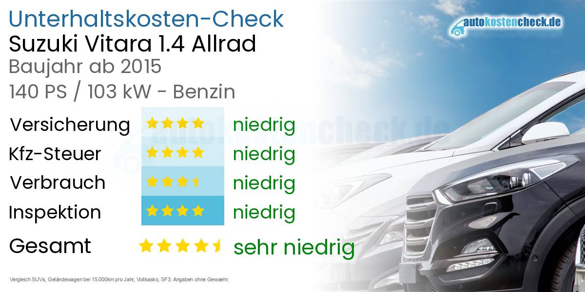 Unterhaltskosten Suzuki Vitara 1.4 Allrad 