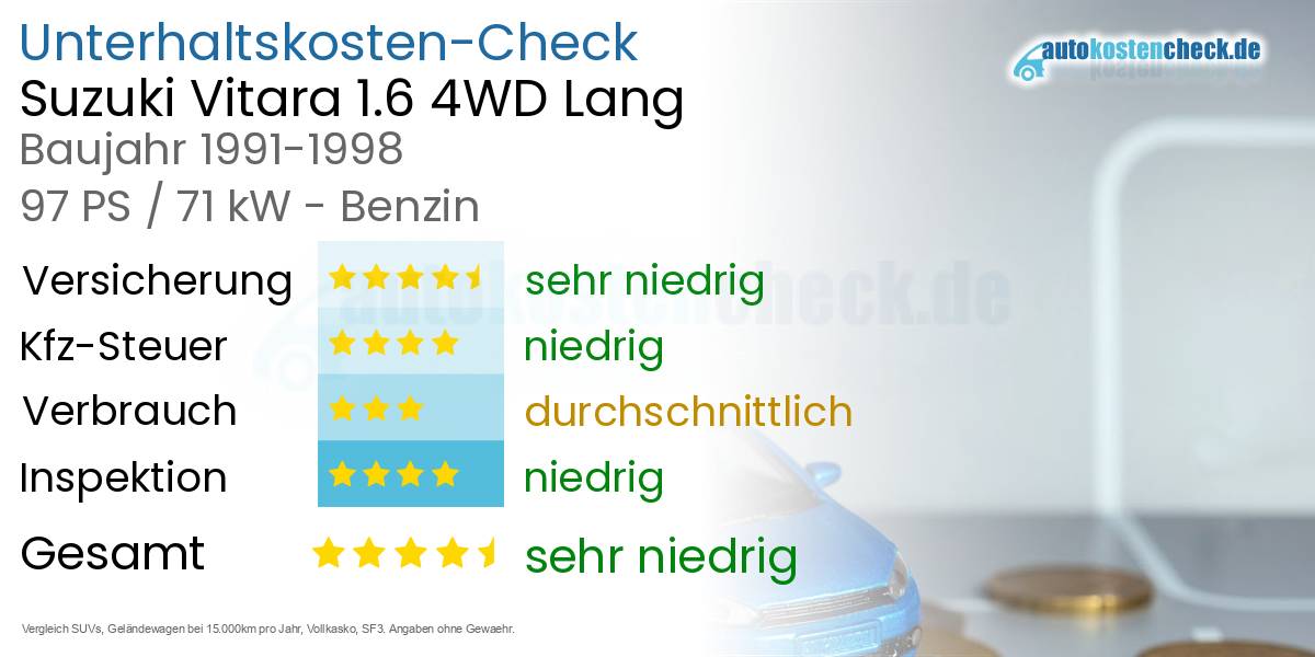 Unterhaltskosten Suzuki Vitara 1.6 4WD Lang 