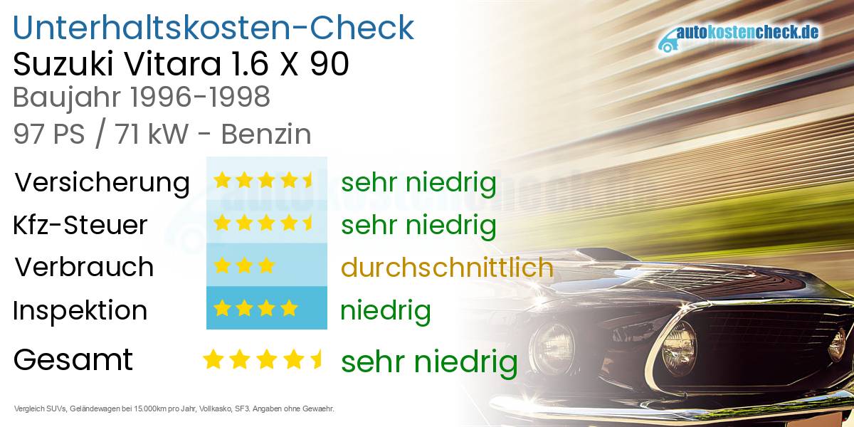 Unterhaltskosten Suzuki Vitara 1.6 X 90
