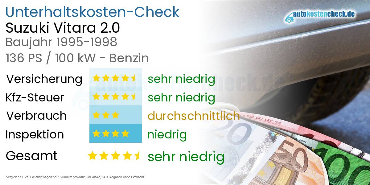 Unterhaltskosten Suzuki Vitara 2.0 