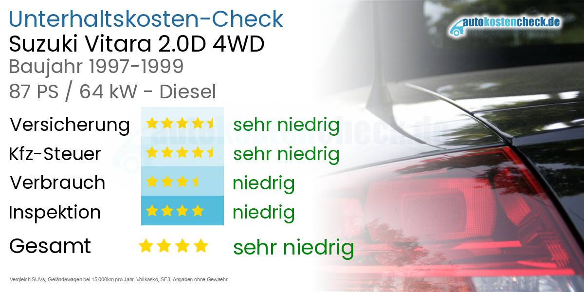 Unterhaltskosten Suzuki Vitara 2.0D 4WD 