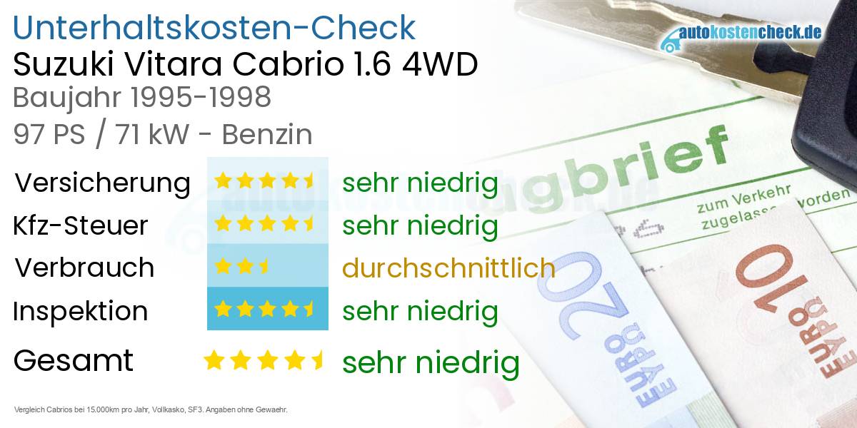 Unterhaltskosten Suzuki Vitara Cabrio 1.6 4WD 