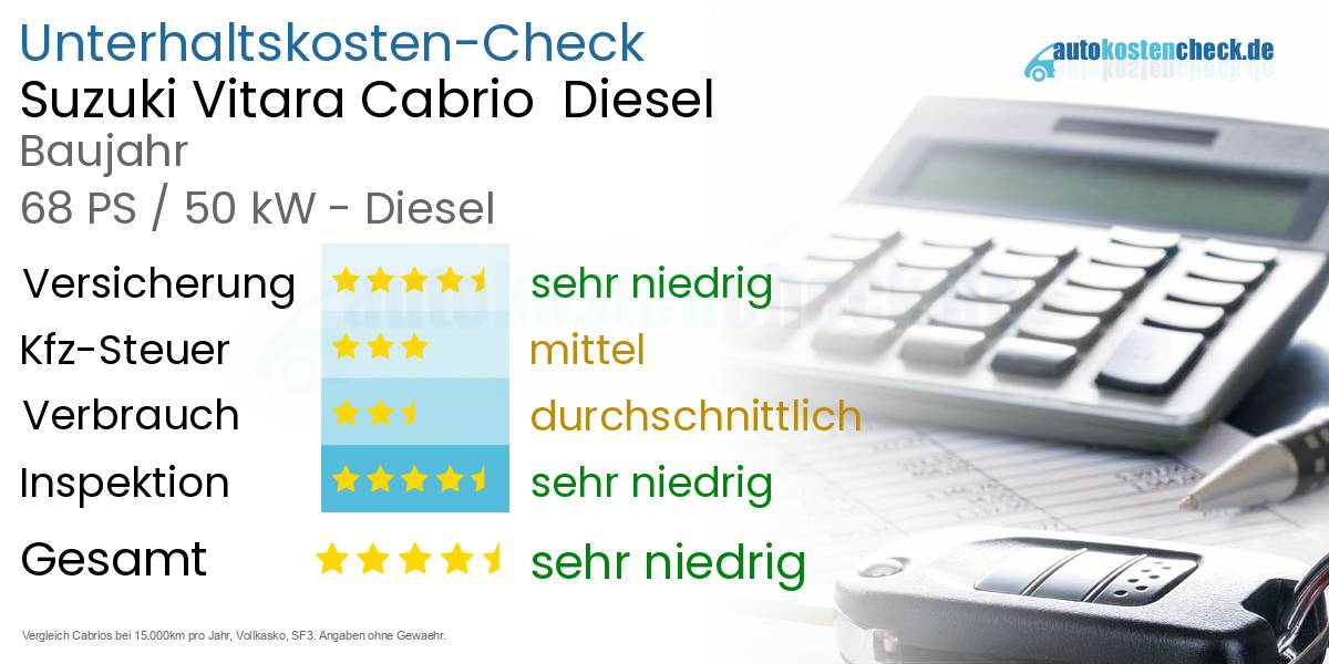 Unterhaltskosten Suzuki Vitara Cabrio  Diesel  