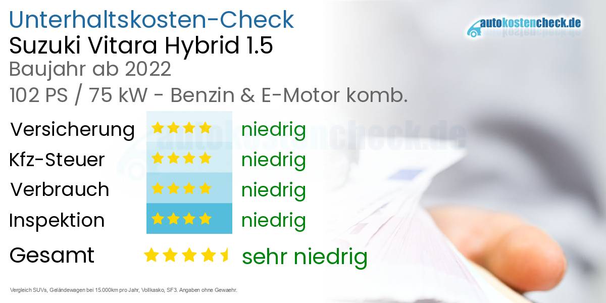 Unterhaltskosten Suzuki Vitara Hybrid 1.5 