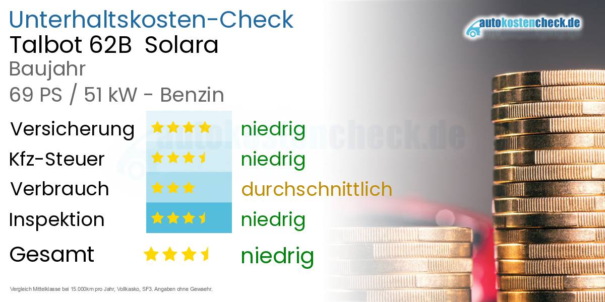 Unterhaltskosten Talbot 62B  Solara