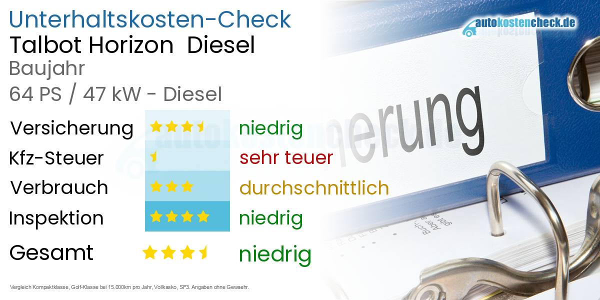 Unterhaltskosten Talbot Horizon  Diesel  
