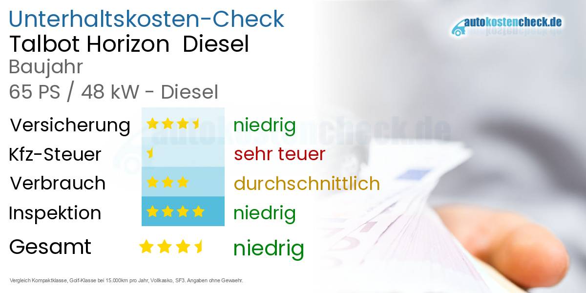 Unterhaltskosten Talbot Horizon Diesel
