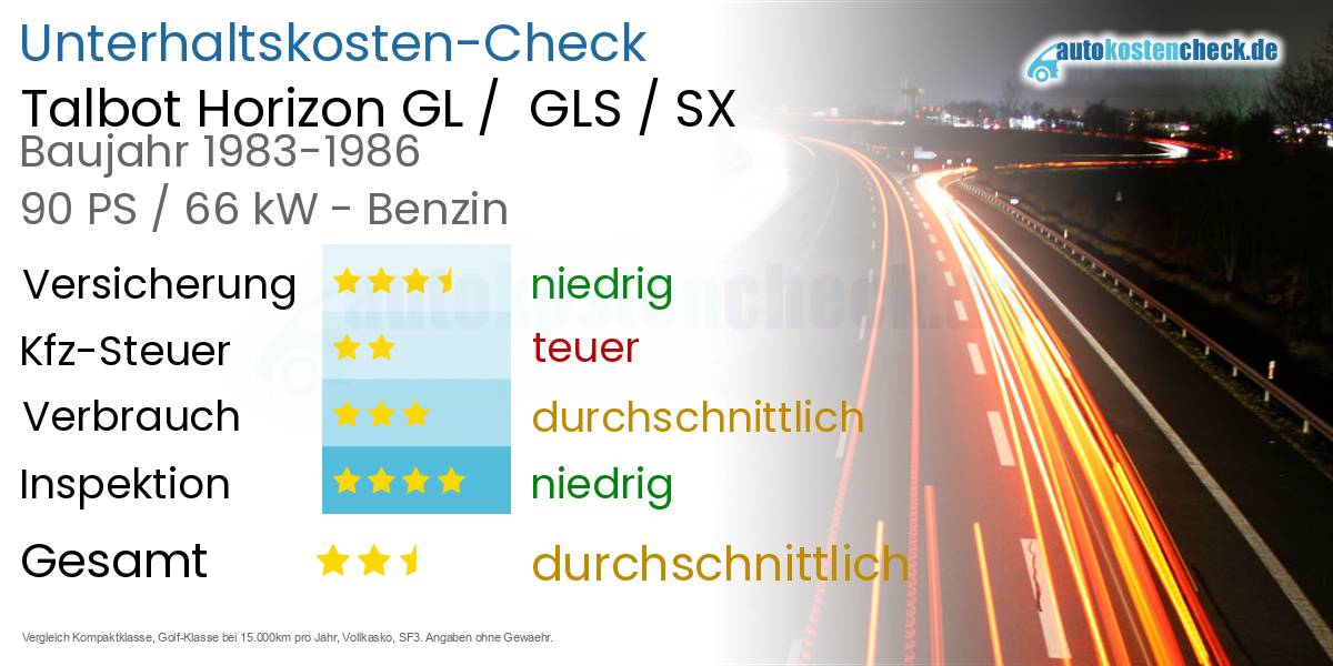 Unterhaltskosten Talbot Horizon GL /  GLS / SX 