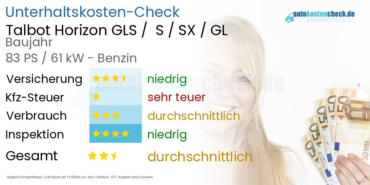 Unterhaltskosten Talbot Horizon GLS /  S / SX / GL 