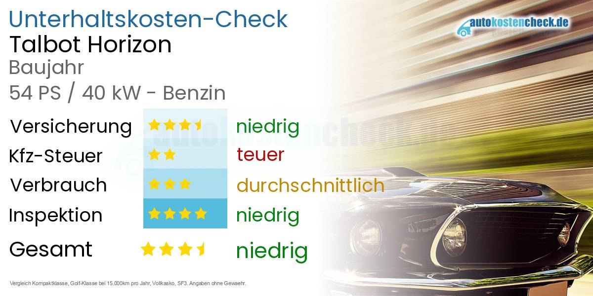 Unterhaltskosten Talbot Horizon