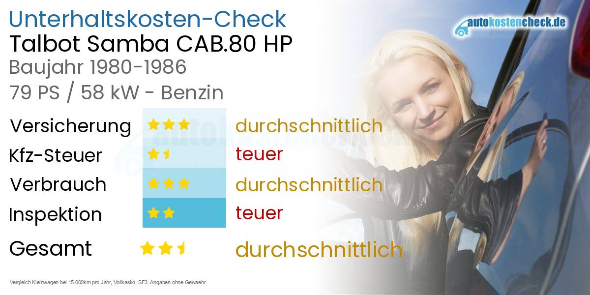 Unterhaltskosten Talbot Samba CAB.80 HP 