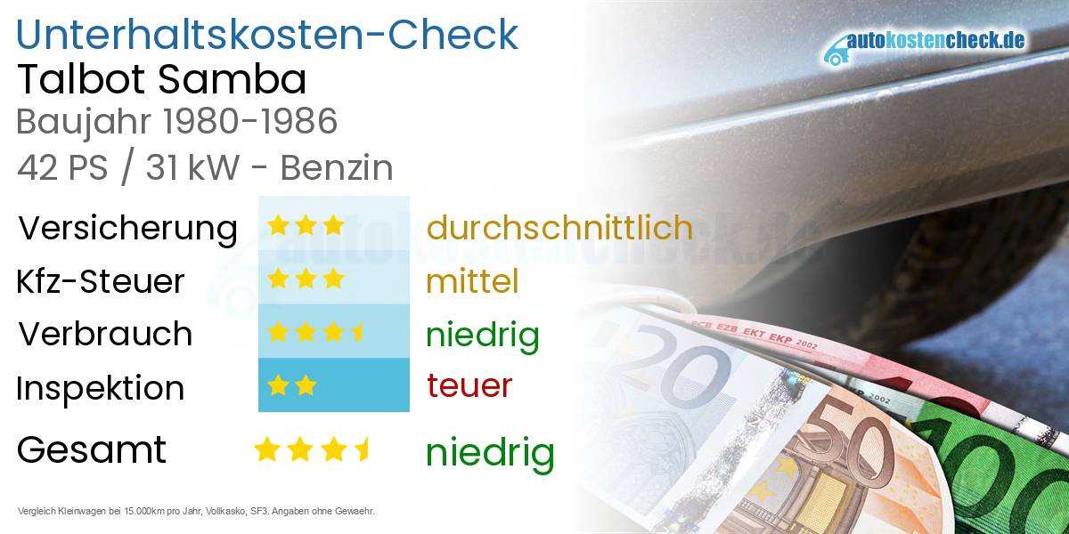 Unterhaltskosten Talbot Samba 