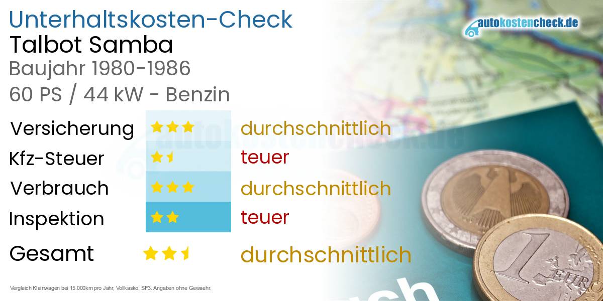 Unterhaltskosten Talbot Samba 
