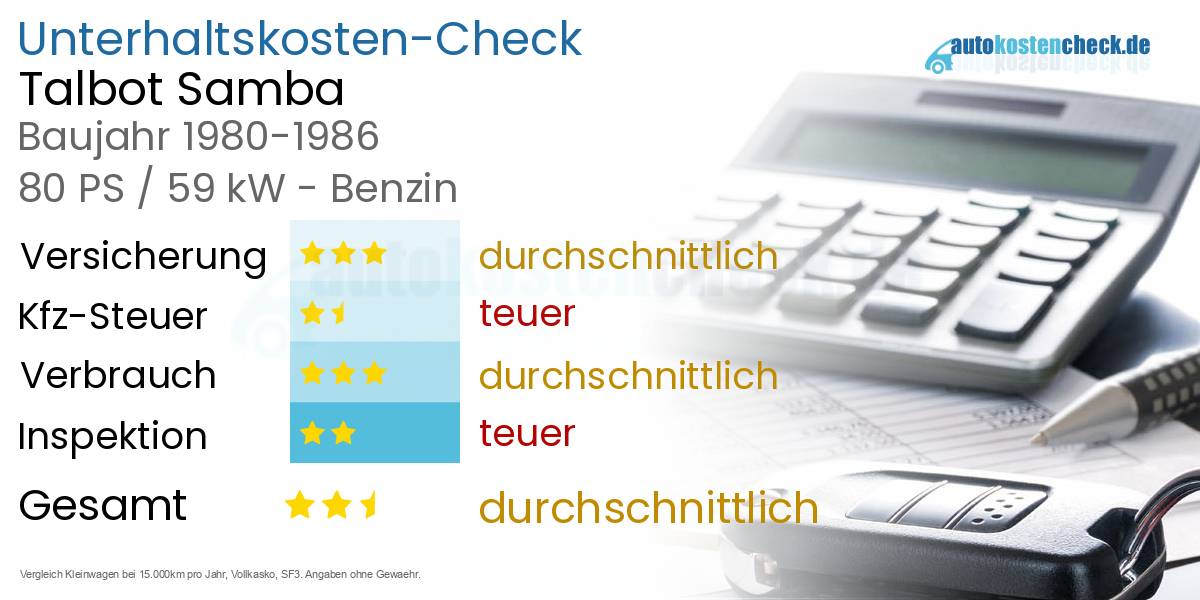 Unterhaltskosten Talbot Samba 