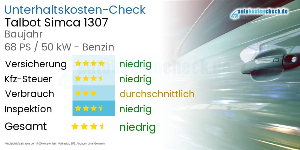 Unterhaltskosten Talbot Simca 1307 