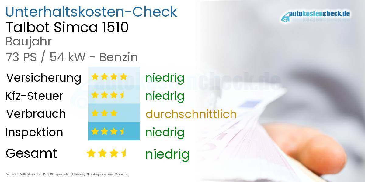 Unterhaltskosten Talbot Simca 1510 