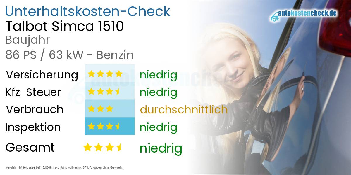 Unterhaltskosten Talbot Simca 1510 