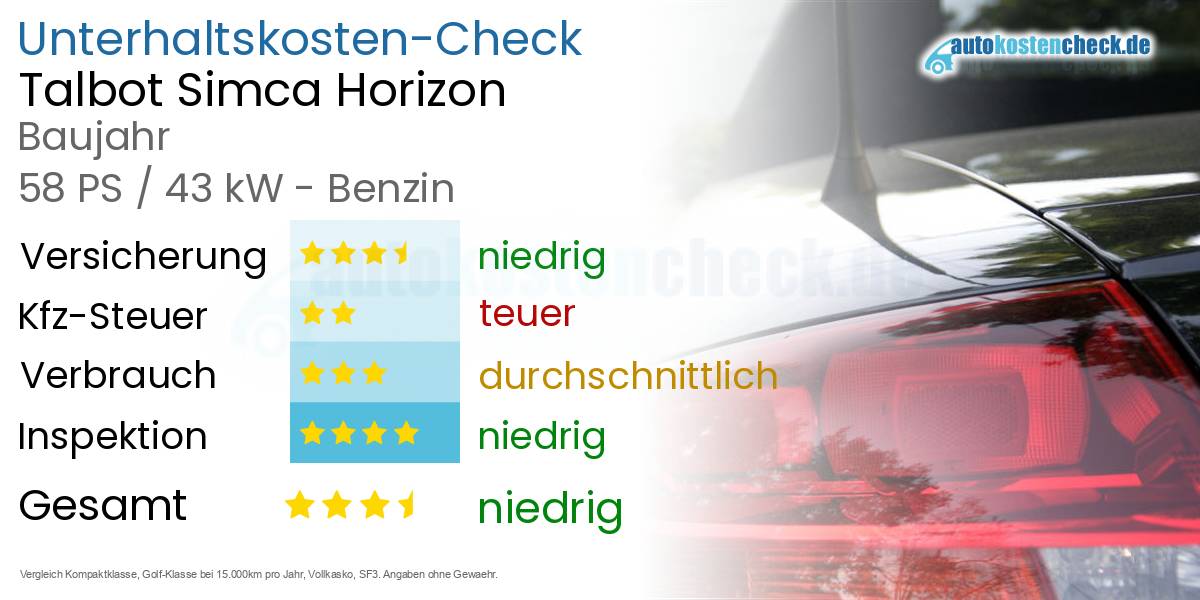 Unterhaltskosten Talbot Simca Horizon 