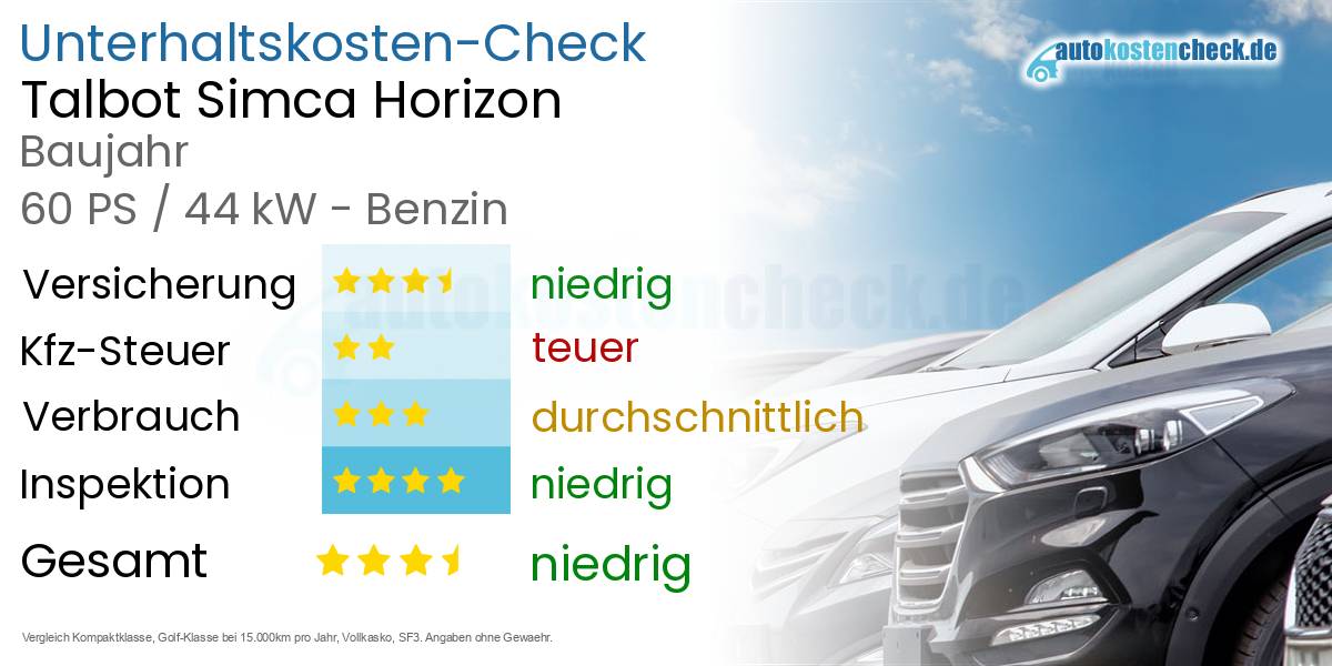 Unterhaltskosten Talbot Simca Horizon 