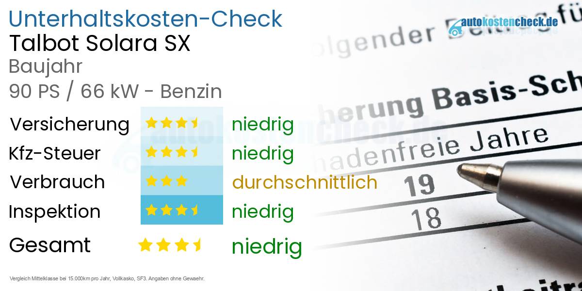 Unterhaltskosten Talbot Solara SX 