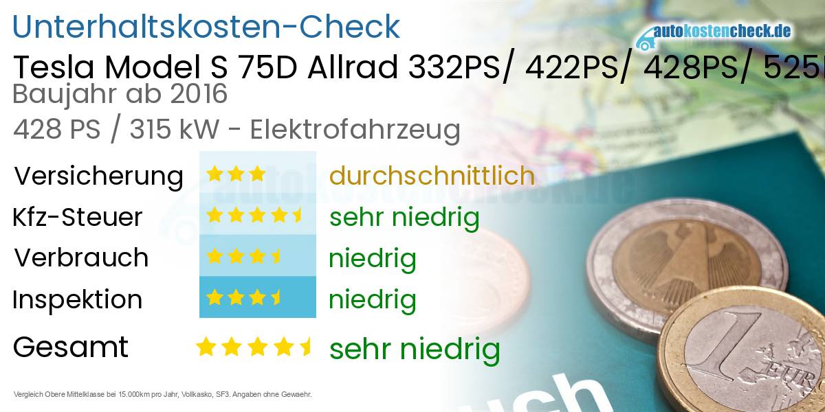 Unterhaltskosten Tesla Model S 75D Allrad 332PS/ 422PS/ 428PS/ 525PS