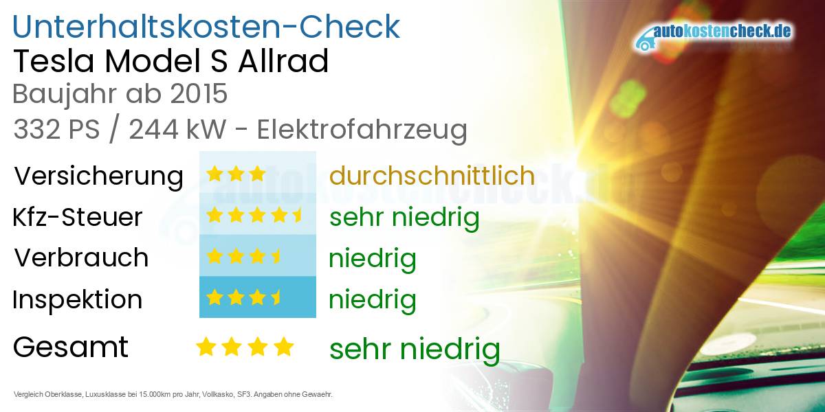 Unterhaltskosten Tesla Model S Allrad 