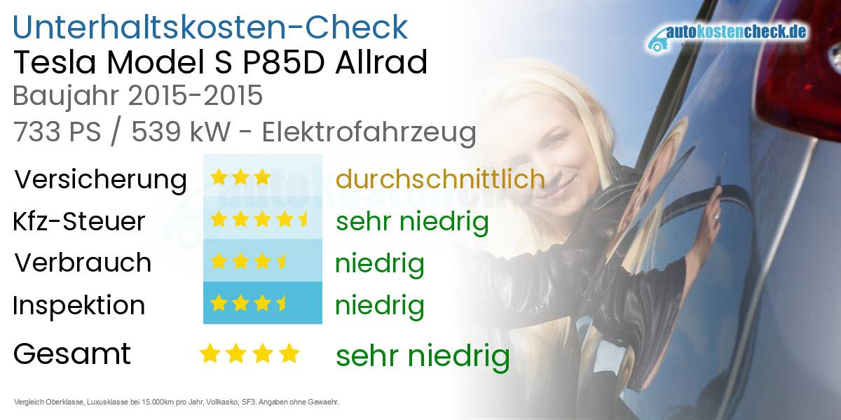 Unterhaltskosten Tesla Model S P85D Allrad