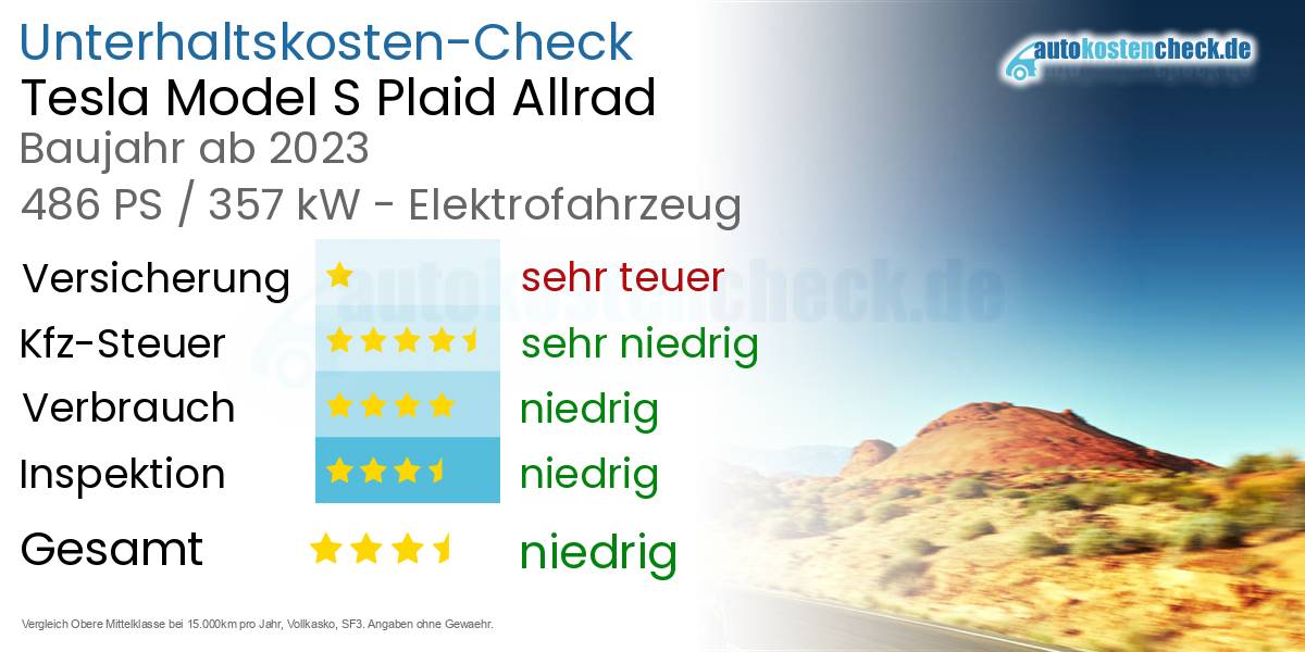 Unterhaltskosten Tesla Model S Plaid Allrad 