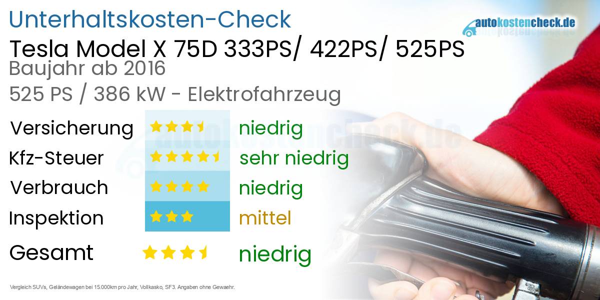 Unterhaltskosten Tesla Model X 75D 333PS/ 422PS/ 525PS