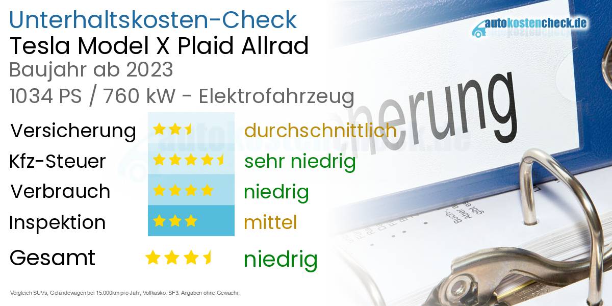 Unterhaltskosten Tesla Model X Plaid Allrad 