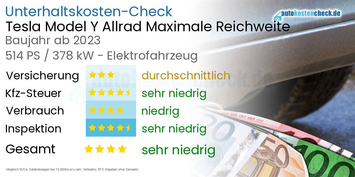 Unterhaltskosten Tesla Model Y Allrad Maximale Reichweite 