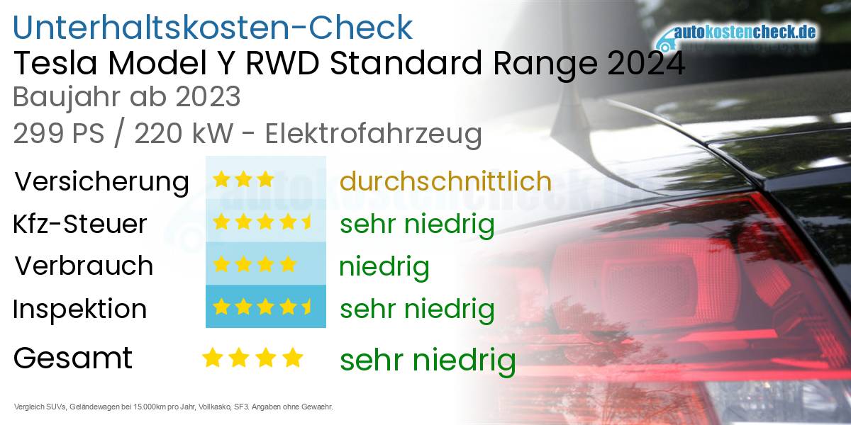 Unterhaltskosten Tesla Model Y RWD Standard Range 2024 · ab 2023