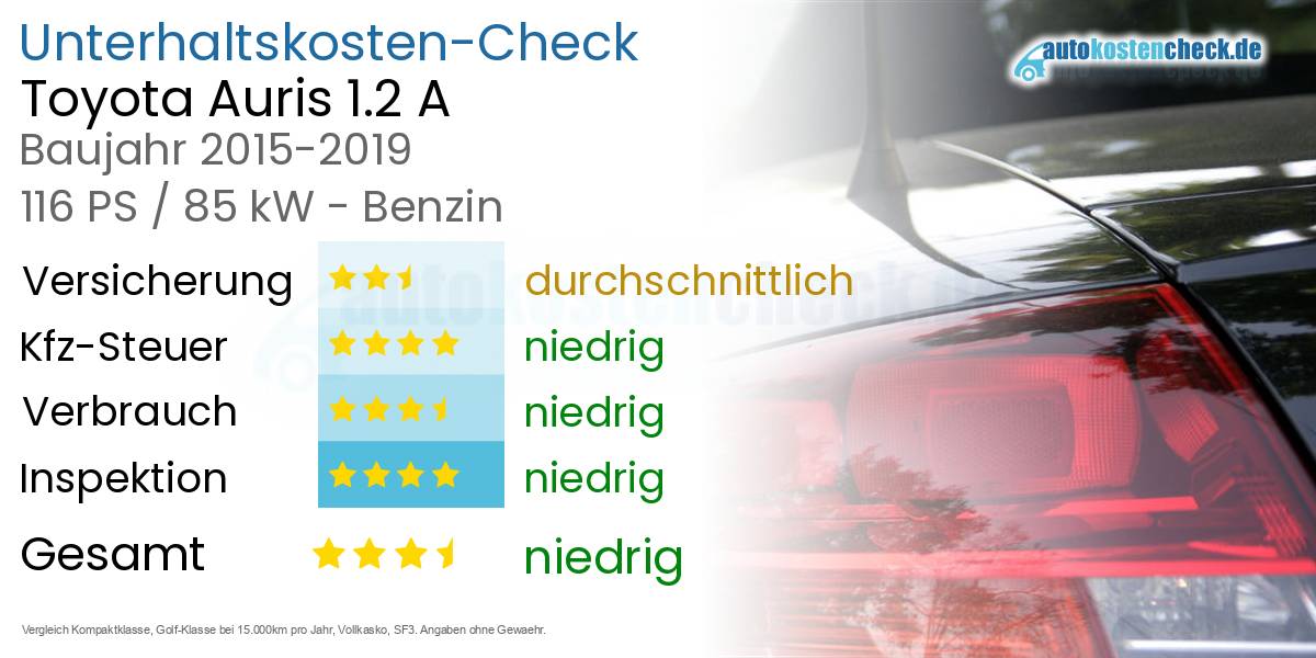 Unterhaltskosten Toyota Auris 1.2 A 