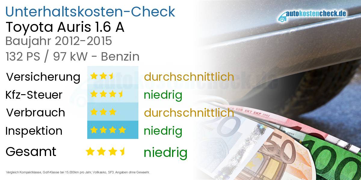 Unterhaltskosten Toyota Auris 1.6 A
