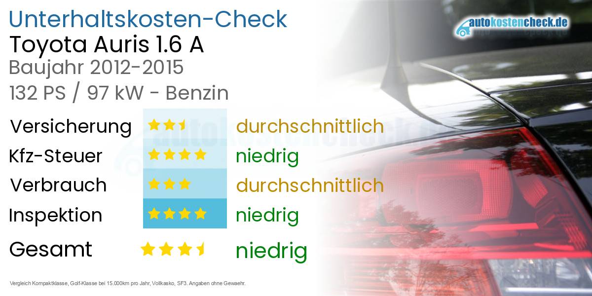 Unterhaltskosten Toyota Auris 1.6 A