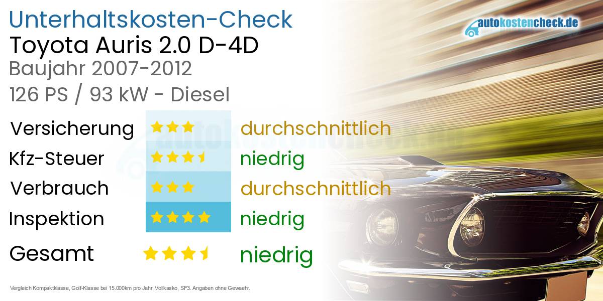 Unterhaltskosten Toyota Auris 2.0 D-4D