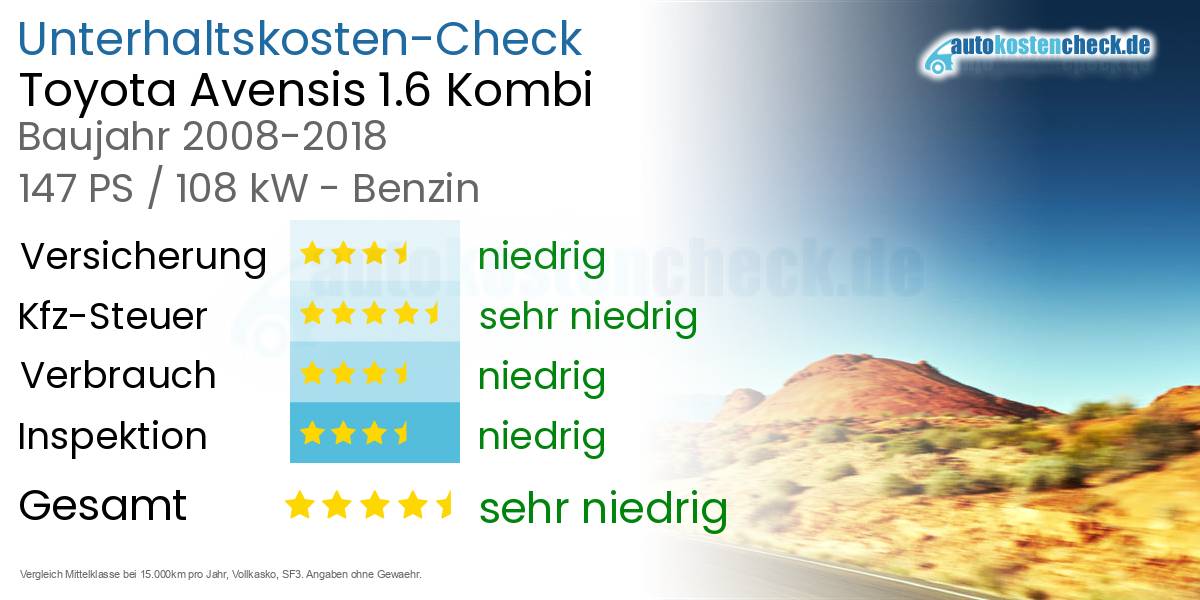Unterhaltskosten Toyota Avensis 1.6 Kombi