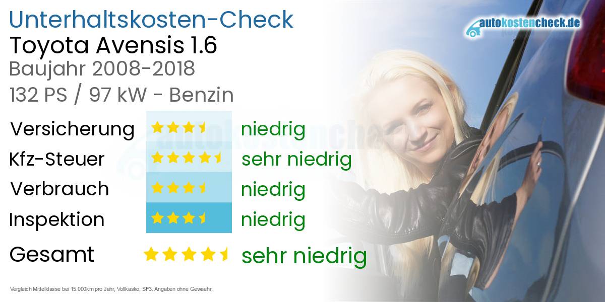 Unterhaltskosten Toyota Avensis 1.6