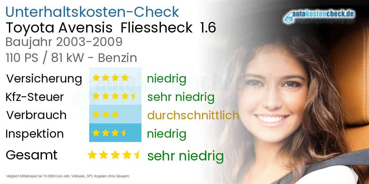 Unterhaltskosten Toyota Avensis  Fliessheck  1.6 